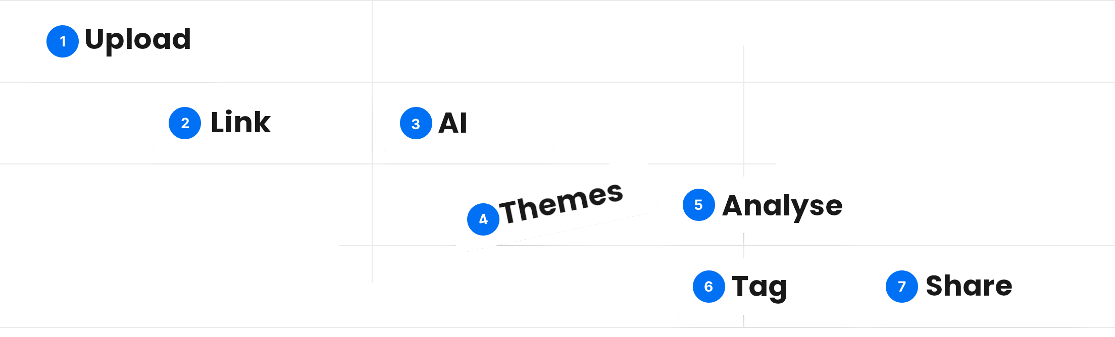 Features top